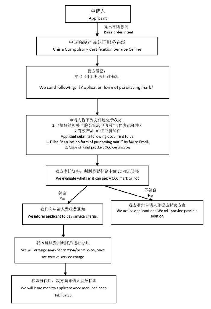 購買3C標志申請流程圖,申請3C標志流程,3C認證標志購買申請流程--申請3C標志-3C標志,3C認證,3c,ccc,3ccc