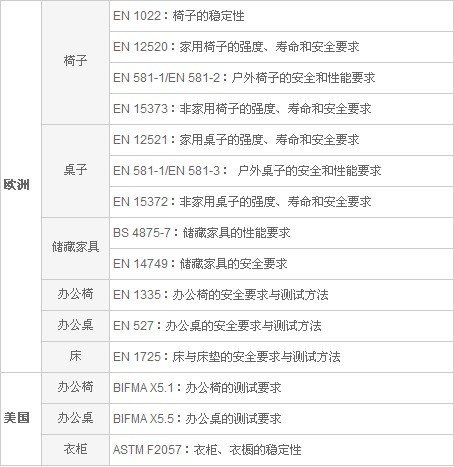 第三方檢測,家具產品測試,家具類產品第三方測試,產品檢測,家具產品測試,中國強制產品認證服務 第三方檢測,家具產品測試,家具類產品第三方測試,產品檢測,家具產品測試,中國強制產品認證服務