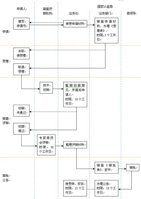 3C認(rèn)證,認(rèn)證機(jī)構(gòu),3c實(shí)驗(yàn)室,3C監(jiān)察機(jī)構(gòu) 3C認(rèn)證,認(rèn)證機(jī)構(gòu),3c實(shí)驗(yàn)室,3C監(jiān)察機(jī)構(gòu)