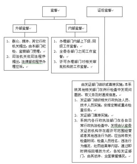 3C認(rèn)證,認(rèn)證機(jī)構(gòu),3c實(shí)驗(yàn)室,3C監(jiān)察機(jī)構(gòu),監(jiān)督管理 3C認(rèn)證,認(rèn)證機(jī)構(gòu),3c實(shí)驗(yàn)室,3C監(jiān)察機(jī)構(gòu),監(jiān)督管理