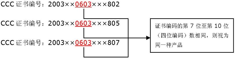 3C認(rèn)證標(biāo)志,印刷3C標(biāo)志,申請(qǐng)3C標(biāo)志,申請(qǐng)印刷3C標(biāo)志,3C標(biāo)志類型,3C標(biāo)志印刷模壓, 3C認(rèn)證標(biāo)志,印刷3C標(biāo)志,申請(qǐng)3C標(biāo)志,申請(qǐng)印刷3C標(biāo)志,3C標(biāo)志類型,3C標(biāo)志印刷模壓,