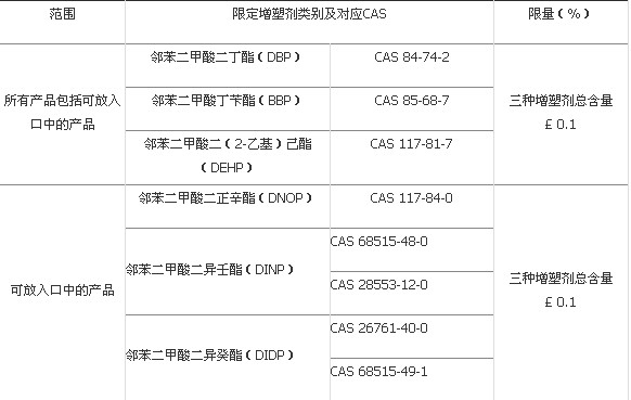 GB6675-2014,玩具安全技術規(guī)范,國家標準,安全認證標志,強制性認證,玩具安全標準, GB6675-2014,玩具安全技術規(guī)范,國家標準,安全認證標志,強制性認證,玩具安全標準,