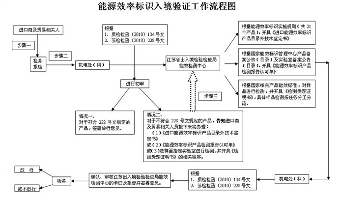 ԴЧʘ(bio)R,Ч(bio)Ra(chn)ƷĿ,Чa(chn)ƷĿ,Чa(chn)Ʒzy(bo),Ч(bio)R,M(jn)Ч(bio)Ra(chn)Ʒ,Чa(chn)Ʒ뾳(yn)C