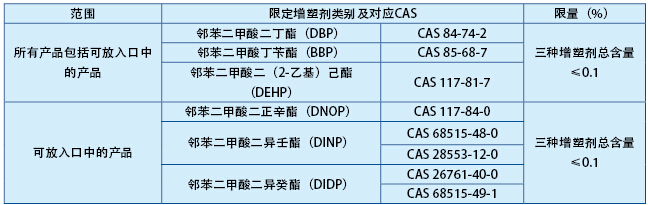 玩具產(chǎn)品新國(guó)標(biāo)將于2016年1月1日起實(shí)施 新版國(guó)家標(biāo)準(zhǔn)解讀玩具產(chǎn)品,玩具3C認(rèn)證,玩具3C認(rèn)證標(biāo)準(zhǔn),GB6675,3C認(rèn)證,玩具3C安全認(rèn)證標(biāo)準(zhǔn) 玩具產(chǎn)品新國(guó)標(biāo)將于2016年1月1日起實(shí)施 新版國(guó)家標(biāo)準(zhǔn)解讀玩具產(chǎn)品,玩具3C認(rèn)證,玩具3C認(rèn)證標(biāo)準(zhǔn),GB6675,3C認(rèn)證,玩具3C安全認(rèn)證標(biāo)準(zhǔn)