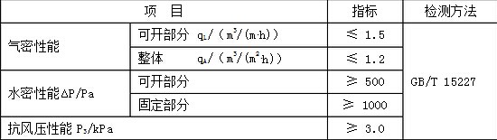TĻ(ji)ܮa(chn)ƷJCgҎ(gu)(ji)JC,(ji)JCgҎ(gu),a(chn)Ʒ(ji)JC,T(ji)JC,Ļ(ji)JC,(ji),(ji)JC˜ʱظṦܵĽTĻĮa(chn)ƷбظṦܵĽTĻĮa(chn)Ʒ GB/T 2680-1994 Ҋ͸̫