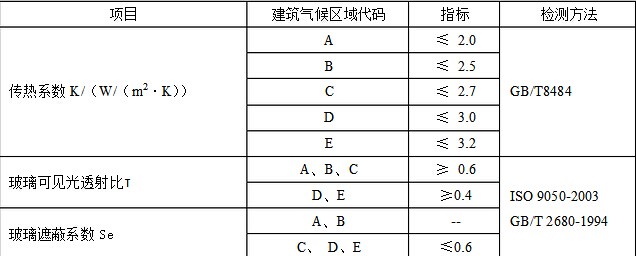 TĻ(ji)ܮa(chn)ƷJCgҎ(gu)(ji)JC,(ji)JCgҎ(gu),a(chn)Ʒ(ji)JC,T(ji)JC,Ļ(ji)JC,(ji),(ji)JC˜ʱظṦܵĽTĻĮa(chn)ƷбظṦܵĽTĻĮa(chn)Ʒ GB/T 2680-1994 Ҋ͸̫