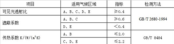TĻ(ji)ܮa(chn)ƷJCgҎ(gu)(ji)JC,(ji)JCgҎ(gu),a(chn)Ʒ(ji)JC,T(ji)JC,Ļ(ji)JC,(ji),(ji)JC˜ʱظṦܵĽTĻĮa(chn)ƷбظṦܵĽTĻĮa(chn)Ʒ GB/T 2680-1994 Ҋ͸̫