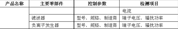 關(guān)于家用和類似用途設(shè)備產(chǎn)品3C認(rèn)證關(guān)鍵元器件和CCC產(chǎn)品材料相關(guān)要求的技術(shù)決議家用和類似用途設(shè)備,3C認(rèn)證,家用和類似用途設(shè)備關(guān)鍵元器件要求.CCC產(chǎn)品認(rèn)證,CCC關(guān)鍵原器件安全關(guān)鍵元器件3C元器件,3C強(qiáng)制認(rèn)證要求 關(guān)于家用和類似用途設(shè)備產(chǎn)品3C認(rèn)證關(guān)鍵元器件和CCC產(chǎn)品材料相關(guān)要求的技術(shù)決議家用和類似用途設(shè)備,3C認(rèn)證,家用和類似用途設(shè)備關(guān)鍵元器件要求.CCC產(chǎn)品認(rèn)證,CCC關(guān)鍵原器件安全關(guān)鍵元器件3C元器件,3C強(qiáng)制認(rèn)證要求