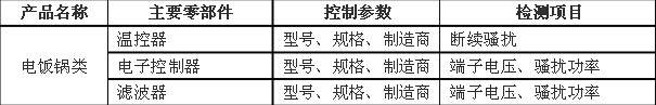 關(guān)于家用和類似用途設(shè)備產(chǎn)品3C認(rèn)證關(guān)鍵元器件和CCC產(chǎn)品材料相關(guān)要求的技術(shù)決議家用和類似用途設(shè)備,3C認(rèn)證,家用和類似用途設(shè)備關(guān)鍵元器件要求.CCC產(chǎn)品認(rèn)證,CCC關(guān)鍵原器件安全關(guān)鍵元器件3C元器件,3C強(qiáng)制認(rèn)證要求電飯鍋 關(guān)于家用和類似用途設(shè)備產(chǎn)品3C認(rèn)證關(guān)鍵元器件和CCC產(chǎn)品材料相關(guān)要求的技術(shù)決議家用和類似用途設(shè)備,3C認(rèn)證,家用和類似用途設(shè)備關(guān)鍵元器件要求.CCC產(chǎn)品認(rèn)證,CCC關(guān)鍵原器件安全關(guān)鍵元器件3C元器件,3C強(qiáng)制認(rèn)證要求電飯鍋