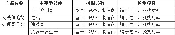 關(guān)于家用和類似用途設(shè)備產(chǎn)品3C認(rèn)證關(guān)鍵元器件和CCC產(chǎn)品材料相關(guān)要求的技術(shù)決議家用和類似用途設(shè)備,3C認(rèn)證,家用和類似用途設(shè)備關(guān)鍵元器件要求.CCC產(chǎn)品認(rèn)證,CCC關(guān)鍵原器件安全關(guān)鍵元器件3C元器件,3C強(qiáng)制認(rèn)證要求皮膚和毛發(fā)護(hù)理器具 關(guān)于家用和類似用途設(shè)備產(chǎn)品3C認(rèn)證關(guān)鍵元器件和CCC產(chǎn)品材料相關(guān)要求的技術(shù)決議家用和類似用途設(shè)備,3C認(rèn)證,家用和類似用途設(shè)備關(guān)鍵元器件要求.CCC產(chǎn)品認(rèn)證,CCC關(guān)鍵原器件安全關(guān)鍵元器件3C元器件,3C強(qiáng)制認(rèn)證要求皮膚和毛發(fā)護(hù)理器具