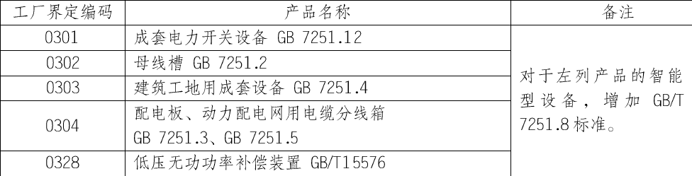 CQC,低壓成套開(kāi)關(guān)設(shè)備,CCC工廠檢查,CCC認(rèn)證標(biāo)志,CCC獲證產(chǎn)品,強(qiáng)制性產(chǎn)品認(rèn)證,CCC產(chǎn)品一致性檢查,申請(qǐng)CCC認(rèn)證 CQC,低壓成套開(kāi)關(guān)設(shè)備,CCC工廠檢查,CCC認(rèn)證標(biāo)志,CCC獲證產(chǎn)品,強(qiáng)制性產(chǎn)品認(rèn)證,CCC產(chǎn)品一致性檢查,申請(qǐng)CCC認(rèn)證