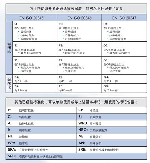 安全勞保鞋產(chǎn)品,CE認(rèn)證標(biāo)準(zhǔn),CE標(biāo)記,勞保鞋CE測試方法,個人防護(hù)CE認(rèn)證,CE檢測方式, 安全勞保鞋產(chǎn)品,CE認(rèn)證標(biāo)準(zhǔn),CE標(biāo)記,勞保鞋CE測試方法,個人防護(hù)CE認(rèn)證,CE檢測方式,