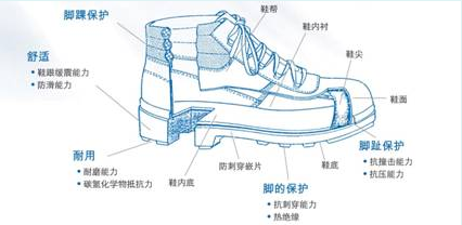 安全勞保鞋產(chǎn)品,CE認(rèn)證標(biāo)準(zhǔn),CE標(biāo)記,勞保鞋CE測試方法,個人防護(hù)CE認(rèn)證,CE檢測方式, 安全勞保鞋產(chǎn)品,CE認(rèn)證標(biāo)準(zhǔn),CE標(biāo)記,勞保鞋CE測試方法,個人防護(hù)CE認(rèn)證,CE檢測方式,