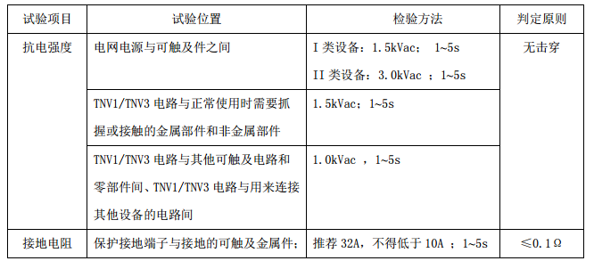 電信終端設(shè)備產(chǎn)品,CCC工廠檢查,工廠質(zhì)量保證能力,CCC認(rèn)證標(biāo)志,CCC認(rèn)證依據(jù),CCC實(shí)施細(xì)則,CCC獲證產(chǎn)品 電信終端設(shè)備產(chǎn)品,CCC工廠檢查,工廠質(zhì)量保證能力,CCC認(rèn)證標(biāo)志,CCC認(rèn)證依據(jù),CCC實(shí)施細(xì)則,CCC獲證產(chǎn)品