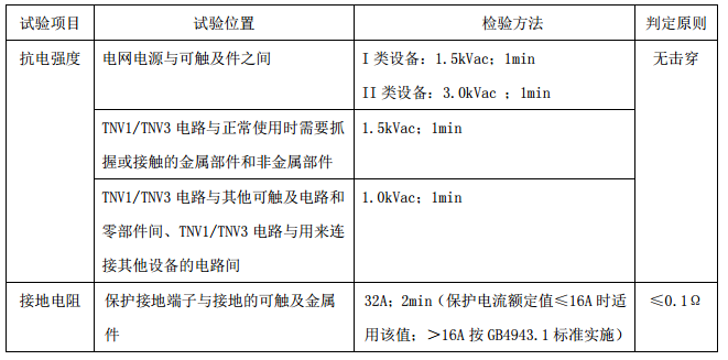 電信終端設(shè)備產(chǎn)品,CCC工廠檢查,工廠質(zhì)量保證能力,CCC認(rèn)證標(biāo)志,CCC認(rèn)證依據(jù),CCC實(shí)施細(xì)則,CCC獲證產(chǎn)品 電信終端設(shè)備產(chǎn)品,CCC工廠檢查,工廠質(zhì)量保證能力,CCC認(rèn)證標(biāo)志,CCC認(rèn)證依據(jù),CCC實(shí)施細(xì)則,CCC獲證產(chǎn)品