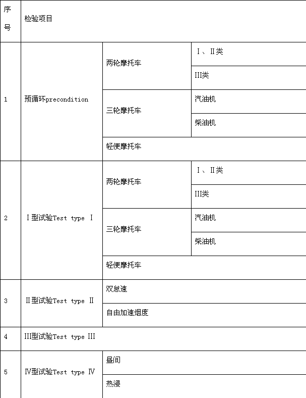 強(qiáng)制性產(chǎn)品認(rèn)證,GB14622-2016,摩托車產(chǎn)品,CCC認(rèn)證證書,CCC認(rèn)證申請,強(qiáng)制性認(rèn)證標(biāo)準(zhǔn), 強(qiáng)制性產(chǎn)品認(rèn)證,GB14622-2016,摩托車產(chǎn)品,CCC認(rèn)證證書,CCC認(rèn)證申請,強(qiáng)制性認(rèn)證標(biāo)準(zhǔn),