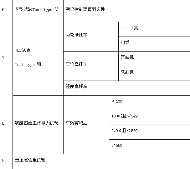 強(qiáng)制性產(chǎn)品認(rèn)證,GB14622-2016,摩托車產(chǎn)品,CCC認(rèn)證證書,CCC認(rèn)證申請,強(qiáng)制性認(rèn)證標(biāo)準(zhǔn), 強(qiáng)制性產(chǎn)品認(rèn)證,GB14622-2016,摩托車產(chǎn)品,CCC認(rèn)證證書,CCC認(rèn)證申請,強(qiáng)制性認(rèn)證標(biāo)準(zhǔn),
